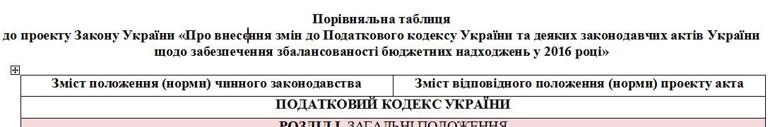 Измен в НКУ проект 3688