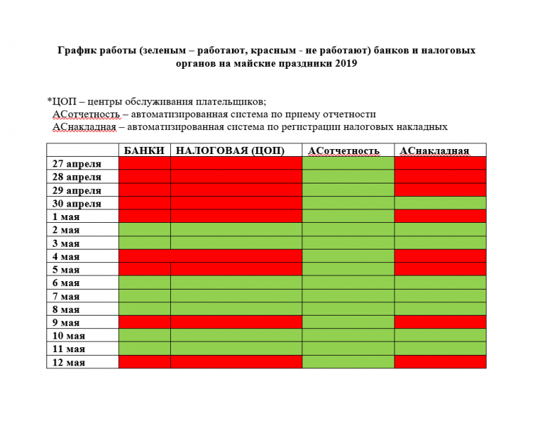 График работы банков